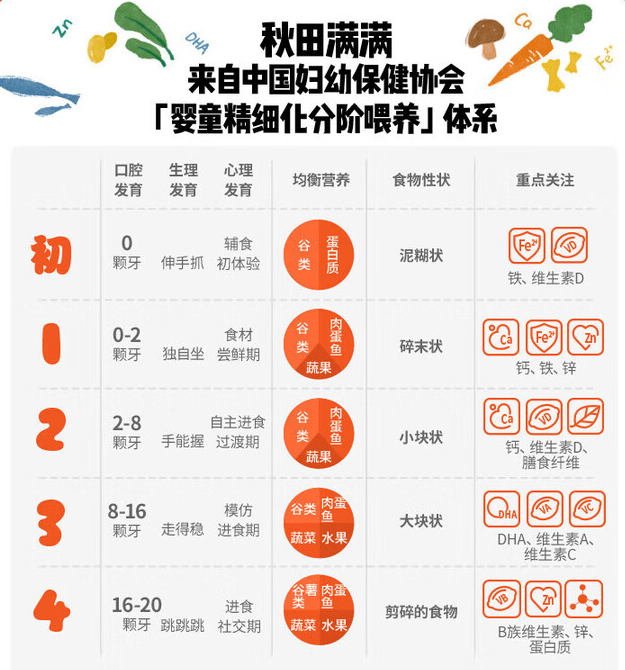秋田滿滿的品質(zhì)堅(jiān)守:從日常餐桌到災(zāi)區(qū)救援