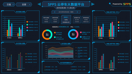 云停車終端貝殼精靈 以大數據服務驅動的智能UI界面設計