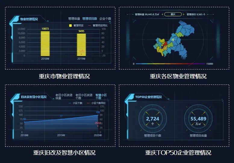 重慶市物業管理行業邁入智能新篇章 首塊基于大數據的可視化大屏正式上線