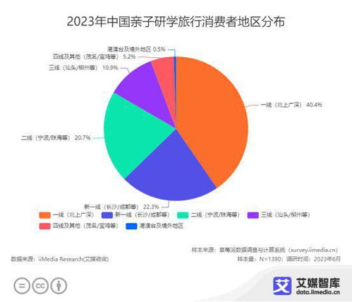 艾媒咨詢《2023年中國親子服務市場大數據調查報告》解讀 洞察趨勢，預見未來
