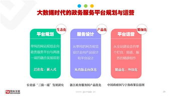 2016大數據時代政務服務趨勢與路徑 邁向智慧治理