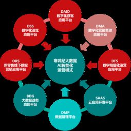 大數據精準獲客 開啟企業營銷新紀元