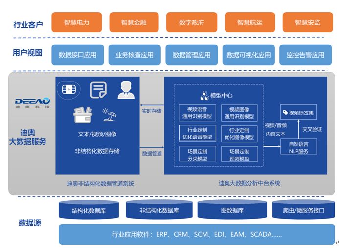 物聯網場景革命 迪奧科技郭燚談降本增效，讓大數據為產業賦能