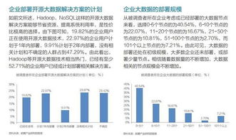 大數據產業市場需求與價值分析報告——聚焦大數據服務
