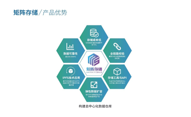 安邁云亮相Web3.0云響力峰會 與一線云廠商共話分布式計算新未來