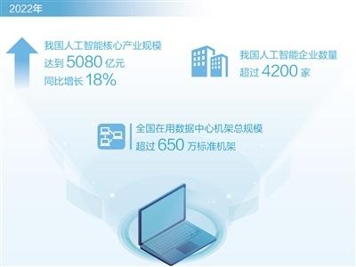 人工智能產業化應用加速 大數據賦能下的新時代