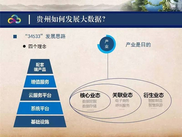 ppt干貨丨馬寧宇:貴州大數據發展的探索與機遇-